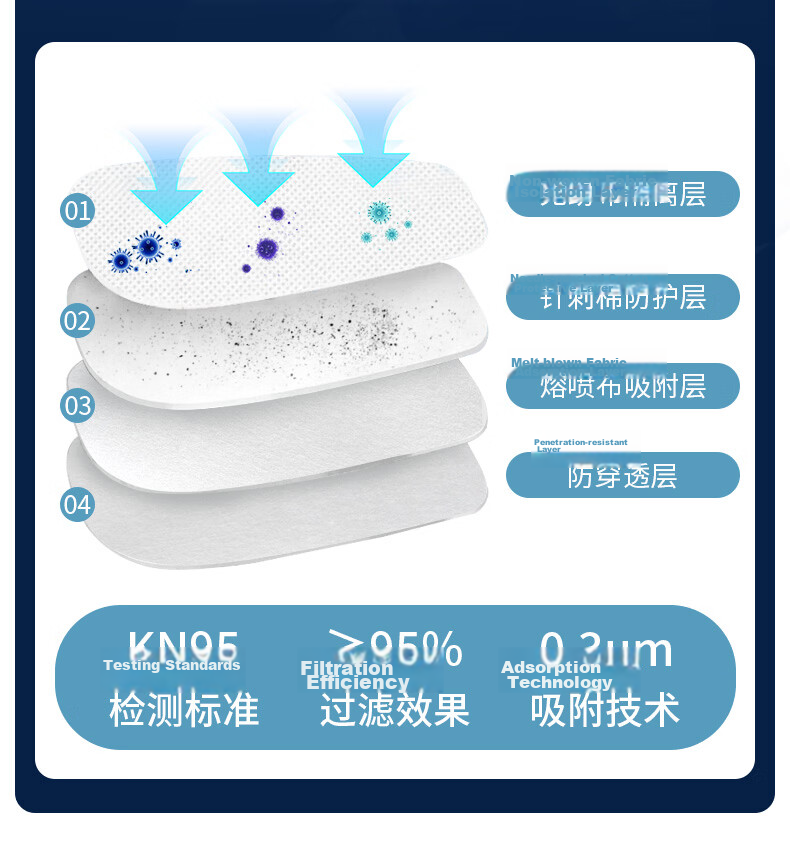 AMS Gas Mask Filter Cartridge for SO2/NO2/HCl Acid Gases, Activated Carbon Protective Respirator with Goggles for Pesticide Spraying, Mining, Factory, and Formaldehyde Protection 6