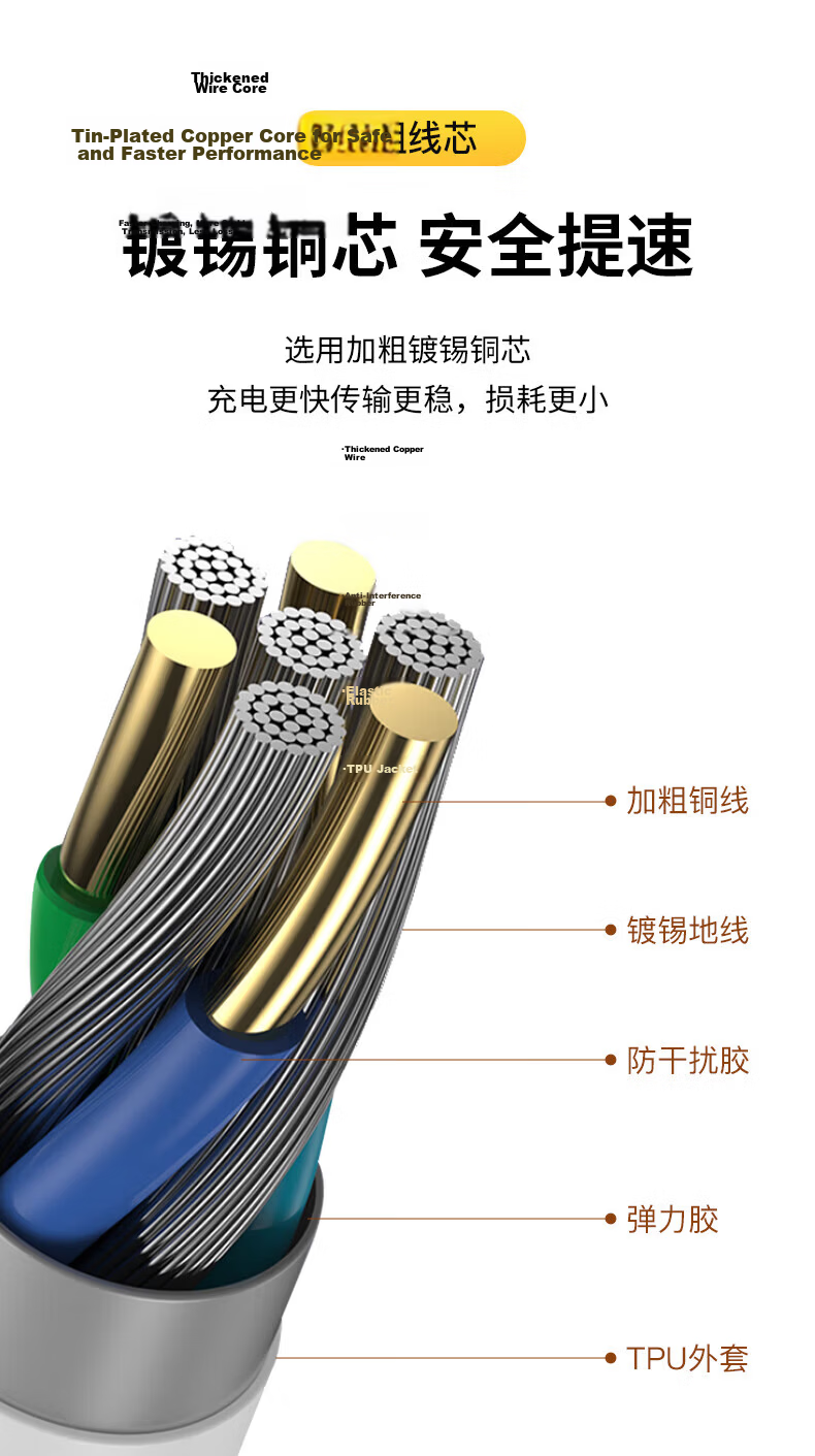 Baking Apple Charging Data Cable for iPhone 14/13 Pro Max/12 Fast Charging Compatible with Original Genuine iPhone 11/10/8 Plus iPad Air Pro Tablet 9