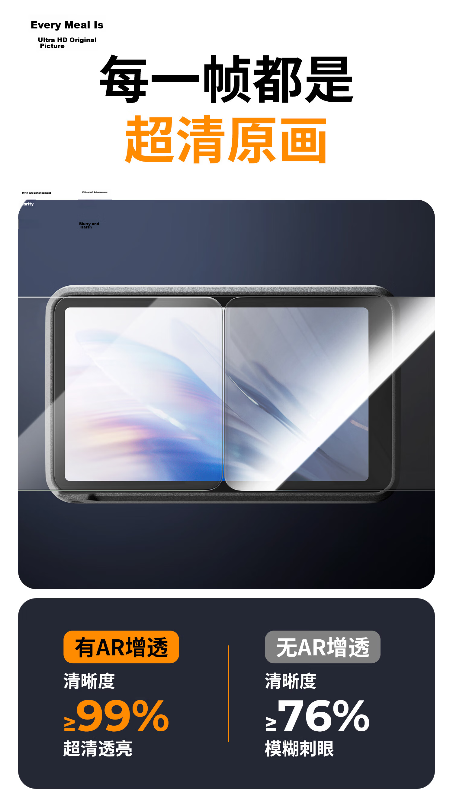 Zhuoer Tempered Glass Screen Protector for DJI Pocket 4P/4/3 AR Anti-Reflective Full Coverage Camera Lens Screen Glass Scratch-Resistant Film *2 4