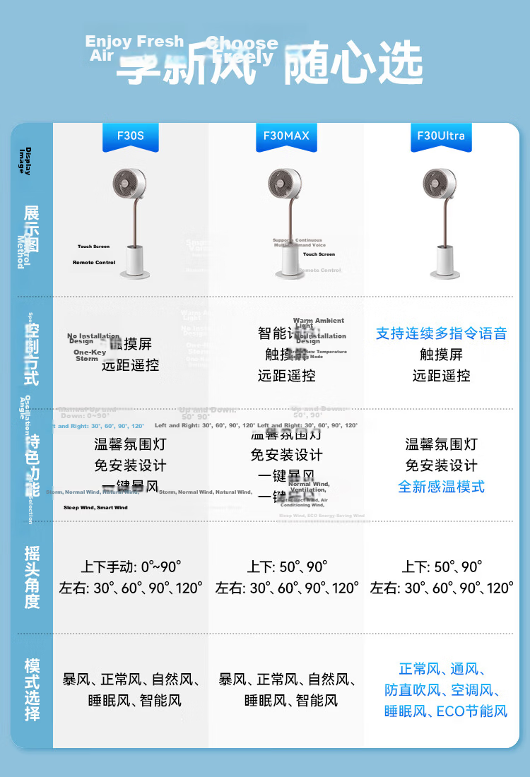 DAEWOO [Plasma Formaldehyde Removal] Smart Voice Air Circulation Electric Fan, Ambient Night Light, Purification And Disinfection Floor Fan with Variable Frequency, F47 Mid-Autumn Festival Gift 29