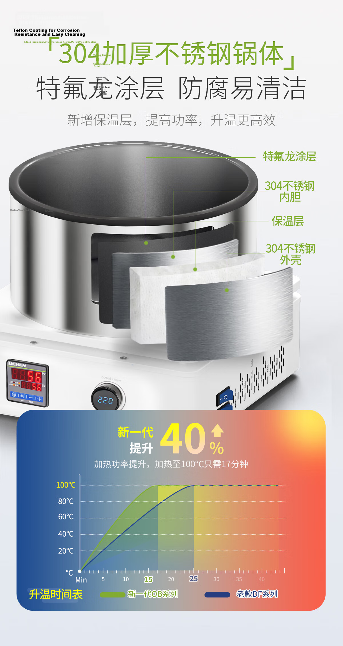 LICHEN Oil Bath Laboratory Heating Magnetic Stirrer Digital Display Constant Temperature Water Bath Oil Heating Pot DF-101Z 18