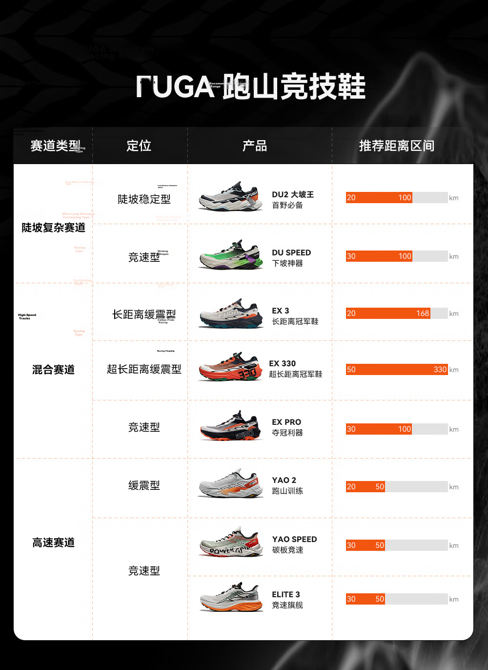 KAILAS FUGA EX330 Long-Distance Spring Summer Men's Low-Cut Trail Running Shoes Breathable Cushioning Grip 17
