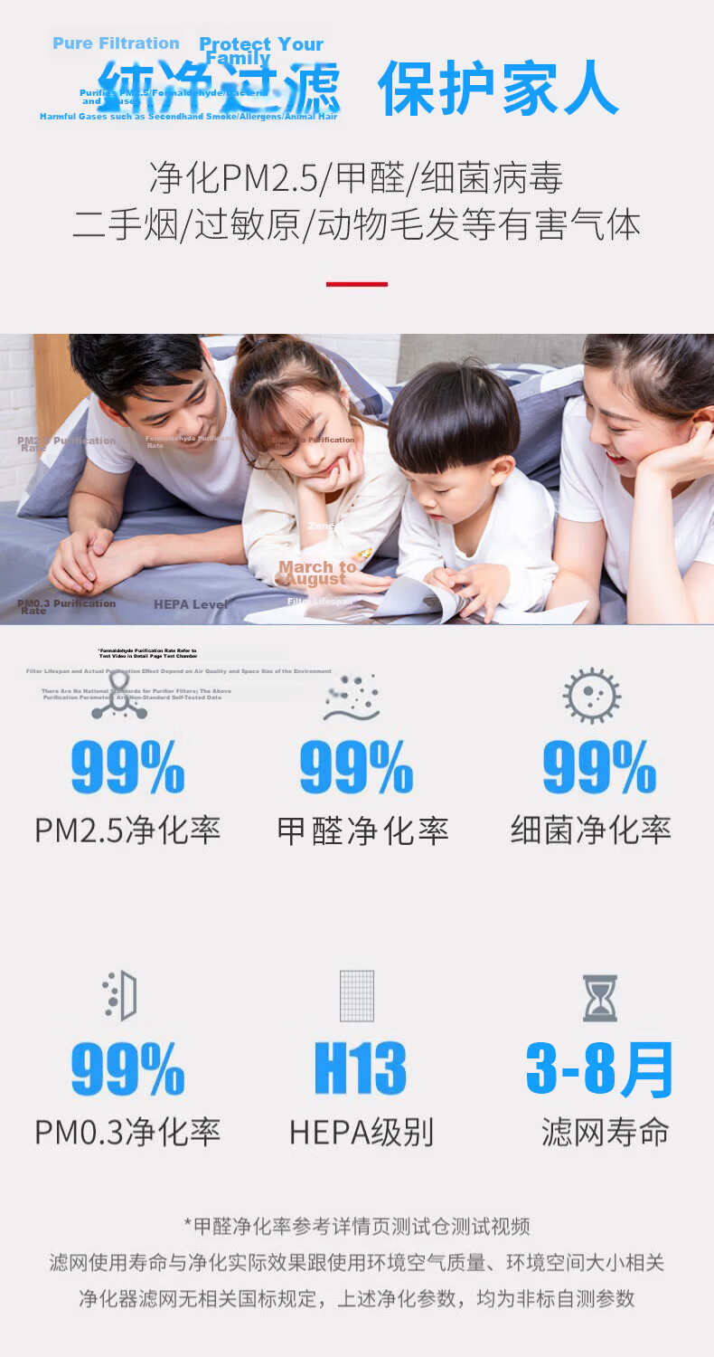 Siborun Air Purifier Filter for Mijia Xiaomi Air Purifier 4pro/5s, Removes Smog, Formaldehyde, Odors, And Bacteria, Filter Mesh 5