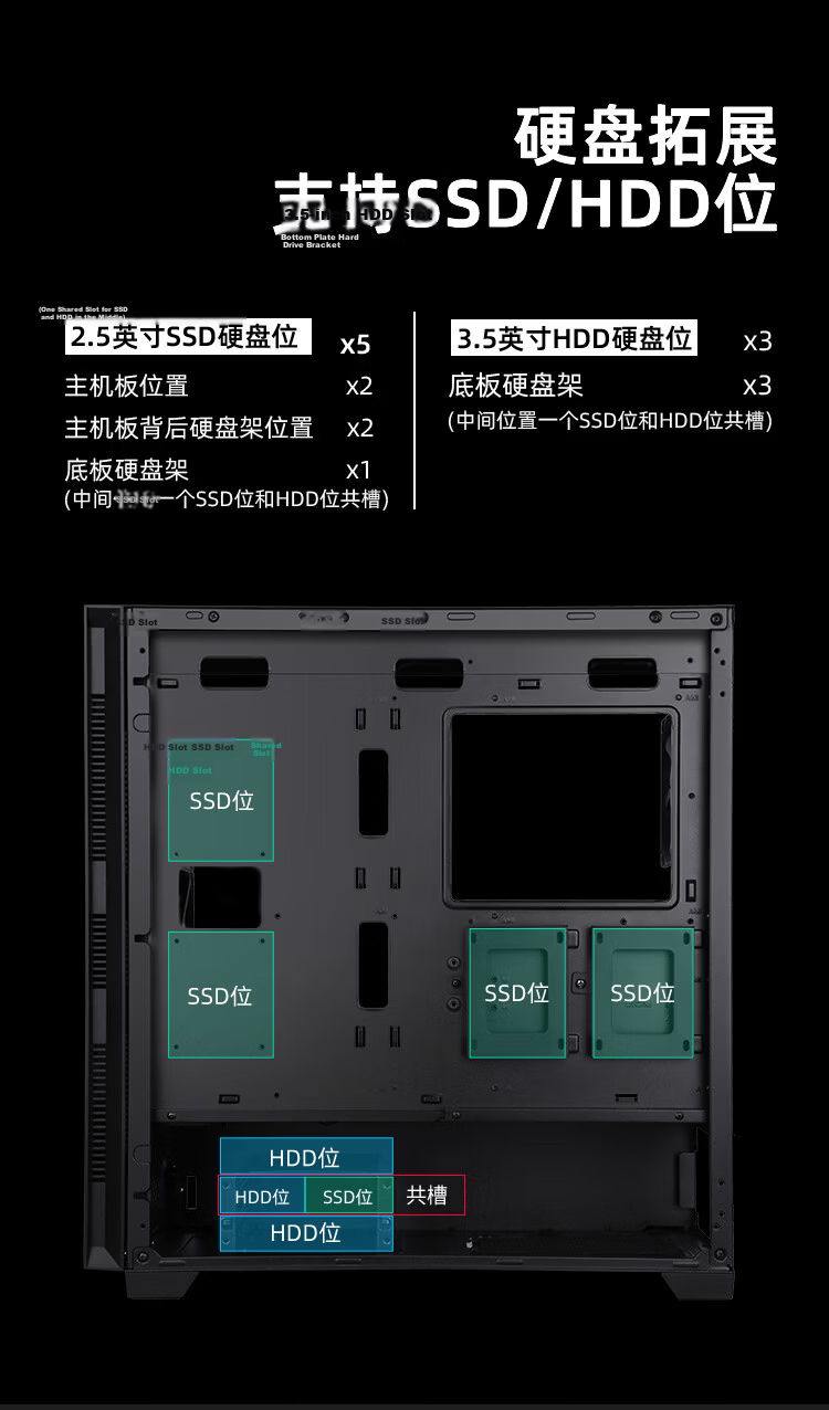 SAMA Black Hole TURBO Black Active Noise-Cancelling PC Case with 3 Standard Fans, Triple-Sided Soundproof Cotton, 20Gbps TYPE-C Port 11