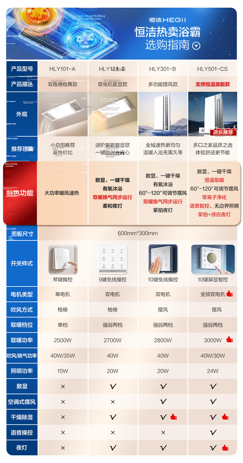 HEGII HLY Series Thermostatic Variable Frequency Heating Boundaryless Lighting Plasma Purification HLY501 Bathroom Heater 1