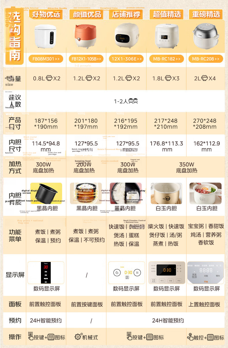 Midea Mini Rice Cooker 1.2L Small Capacity Electric Pressure Rice Cooker for 1-2 People Dormitory Travel Cute Fox Design MB-FB12X1-105B 1