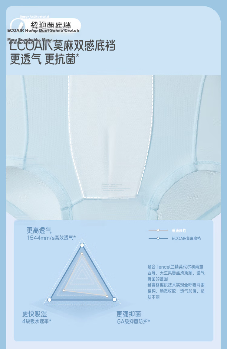 Beneunder Children's Underwear [3-Pack], Boys' Breathable Underwear, Modal Cool-Feeling Breathable High-Elastic Underwear VT04824 10