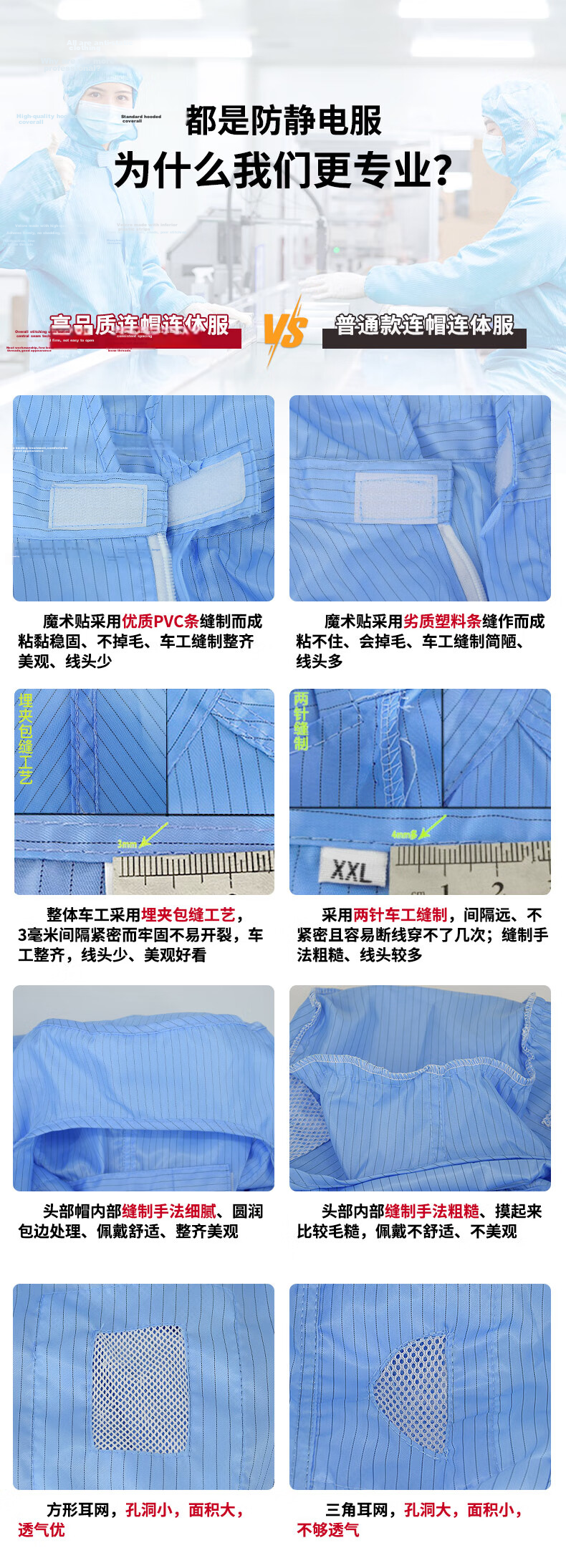 HANYANGCLEAN Anti-Static Coverall Cleanroom Suit Dustproof Paint Protective Workshop Workwear White 3XL 1