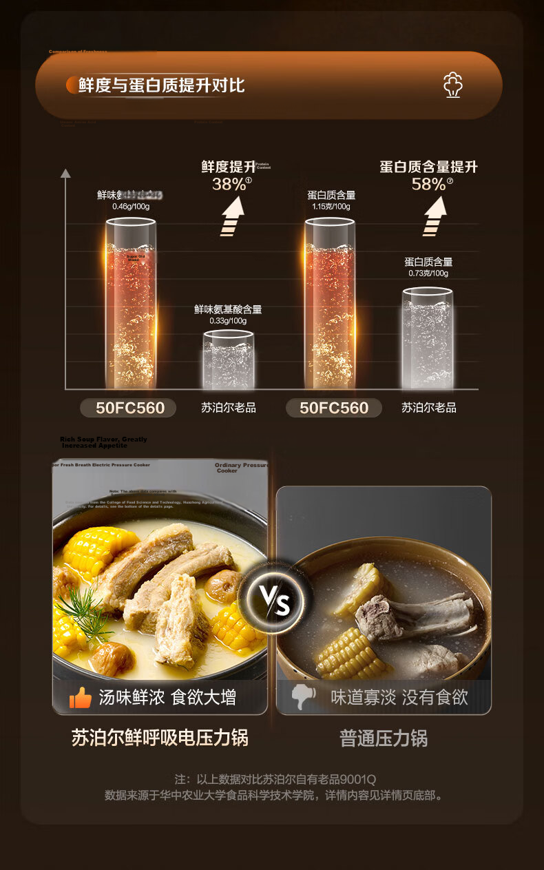 Supor ZMD Peace of Mind Series [Genuine Supply] 2000W High Power 100kPa Intense Fire High Pressure Fresh Breath Stainless Steel Inner Pot Fast Electric Pressure Cooker SY-50FC560 3