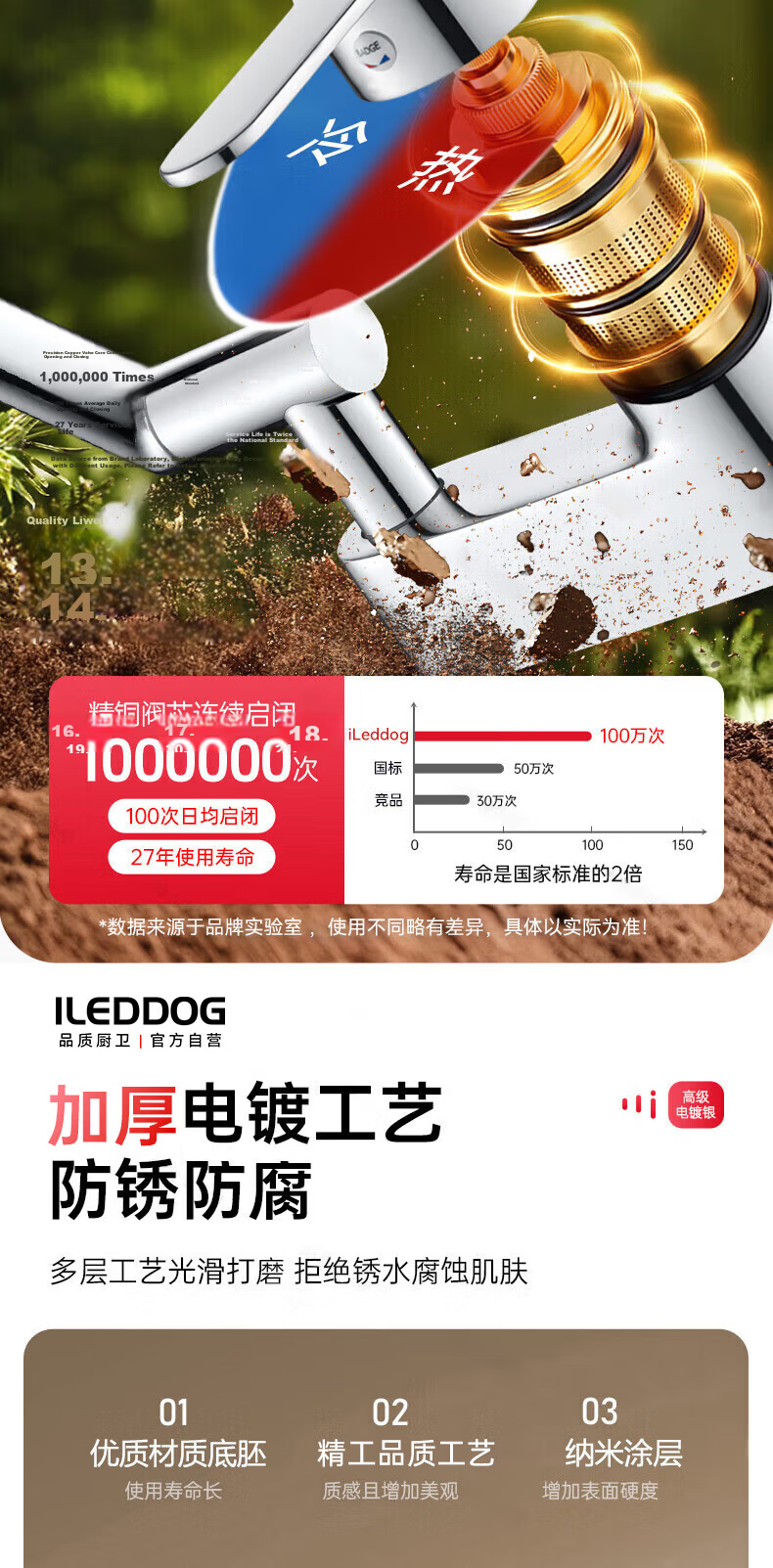 ILeddog [Germany] Double-Hole Basin Faucet, Washbasin Bathroom Hot And Cold Swivel Tap MPLT-SK 8