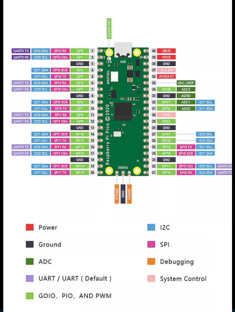 ZAVE Pico Development Board Compatible with Raspberry Pi Pico RP2040 Green Board (No Pin Header/Type-C Port) 9