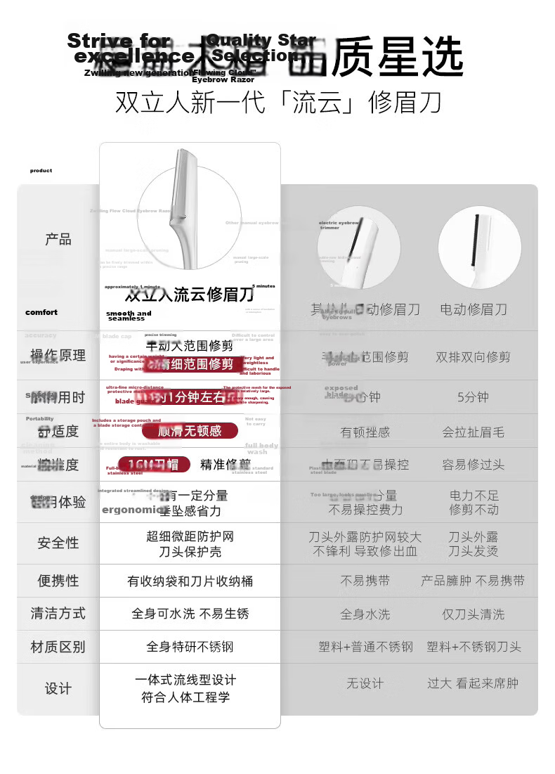Zwilling German Stainless Steel Eyebrow Razor with Protective Guard, Safe for Beginners, Professional Facial Grooming Knife, Gift Edition 6