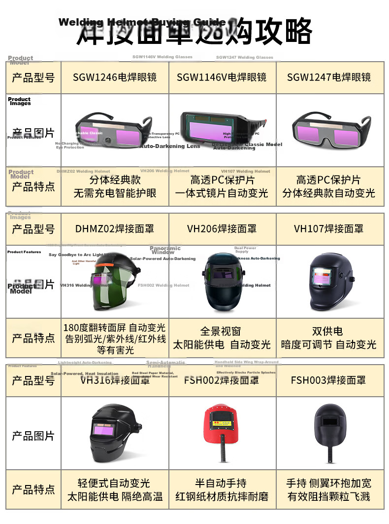 Shengli Welding Protective Mask Welder Special Protective Helmet Solar Lithium Battery Powered True Color Lens VH107 3