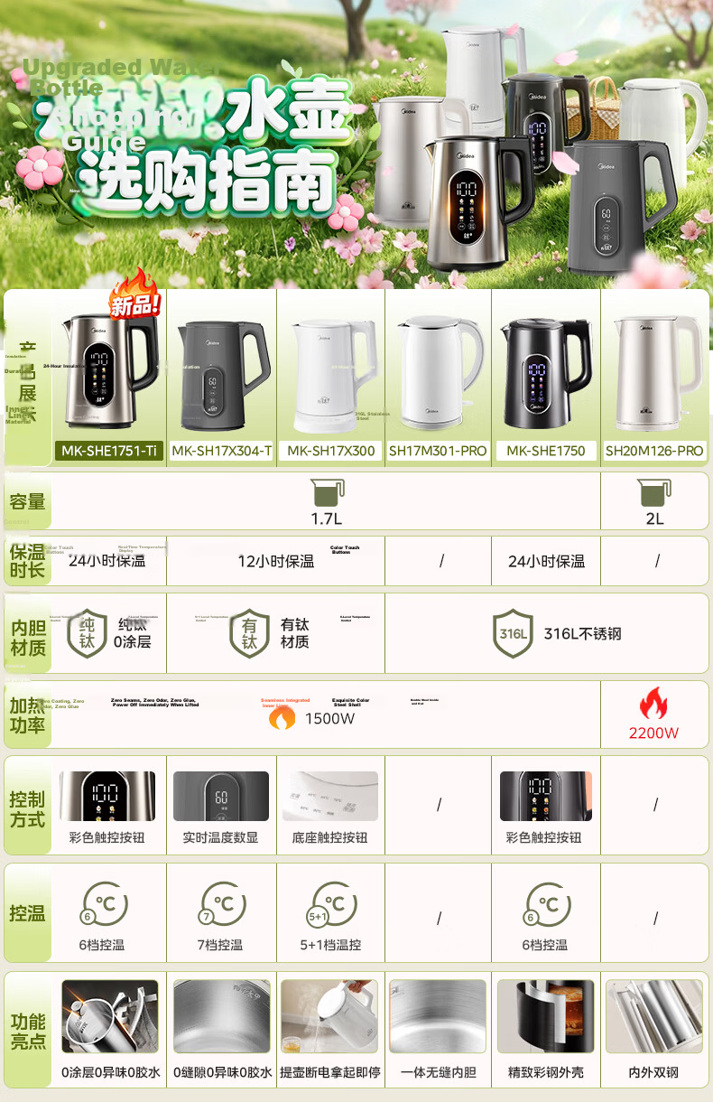 Midea Electric Kettle, Water Boiler, Health-Preserving Automatic Power-Off, Temperature Maintenance Integrated, 316L Mother And Baby Grade Stainless Steel, 1.5L Capacity Constant Temperature Kettle for Milk Preparation, 15X301-PRO 1