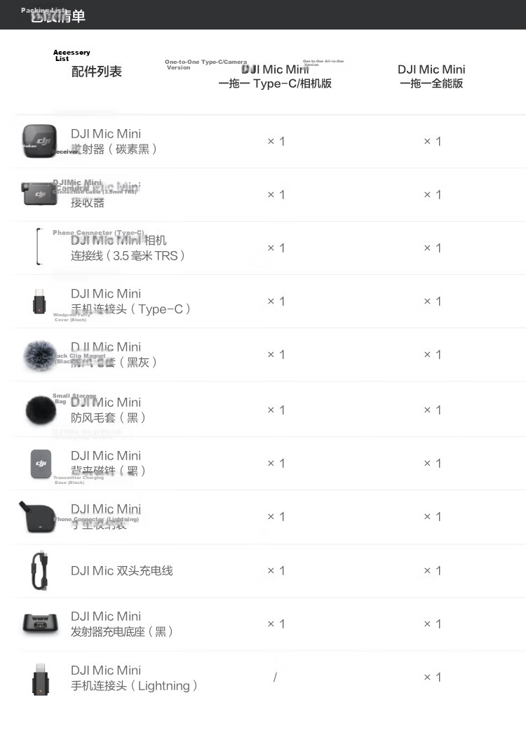 DJI Mic Mini Wireless High-Quality Noise-Cancelling Lavalier Microphone for Android, Apple iPhone 15-17 Series, and Cameras - Dual Channel with Charging Case 19
