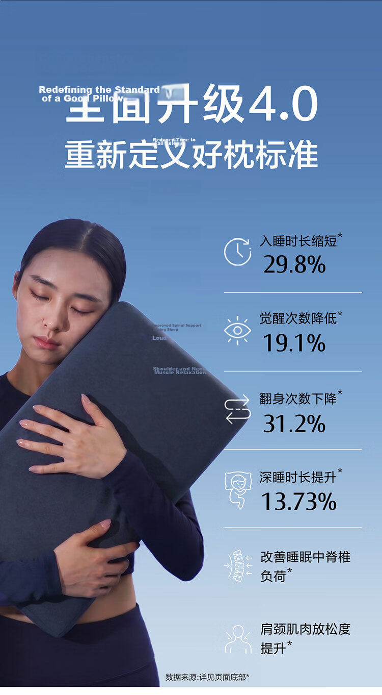 Mercury Home Textiles Deep Sleep Pillow Pro Ergonomic Pillow 3.0 Memory Foam Neck Support Pillow 10cm Sleep Aid Core for Adults 1