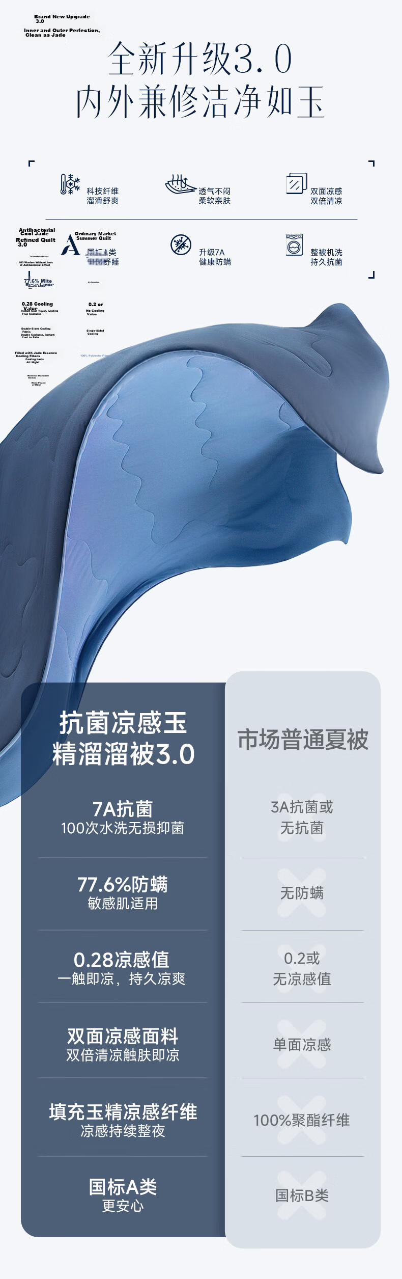 MUJI Class A Summer Quilt Cooling Air-Conditioned Washable Blanket Ice Mist Blue 180x200cm 2