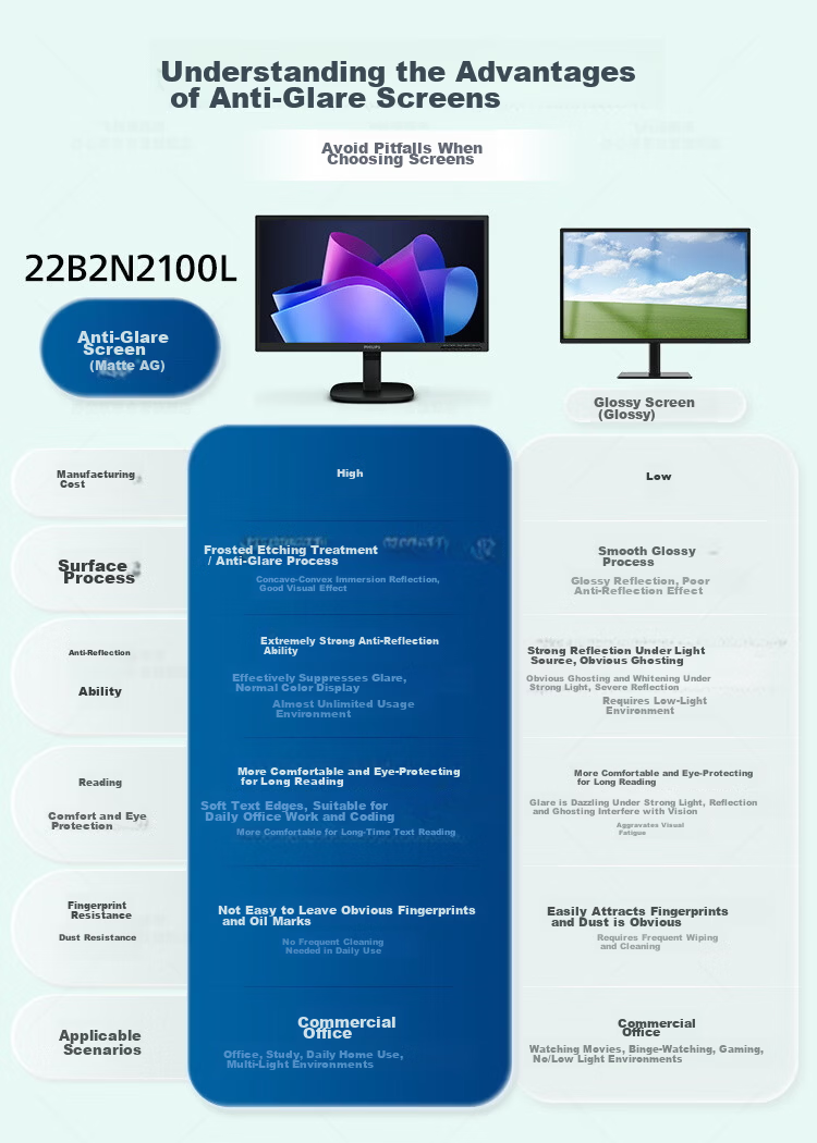 PHILIPS 31.5-inch 4K Office Monitor Type-C 90W Built-in Speakers TUV Low Blue Light PBP Split Screen Adjustable Height and Rotation 32B1U3900/93 7