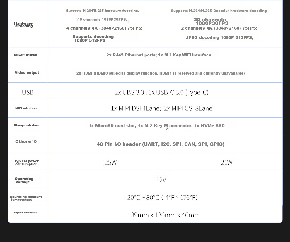 LOBOROBOT Huawei Ascend Atlas 200i DK A2 CLB Ascend Developer Kit 4G/8Tops Industrial Development Board 16