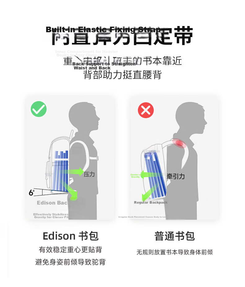 Edison Primary School Backpack Spine Protection Load Reduction Waist Support Anti-Drop Reflective Kids Bag L37-1 for Grades 1-3-6 11