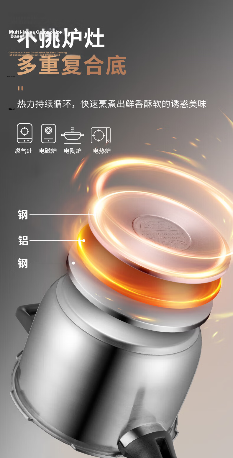 ASD Pressure Cooker, 304 Stainless Steel, Six Safety Features, 6.0L Capacity, Compatible with Gas And Induction Stoves, YS22T3WG 15