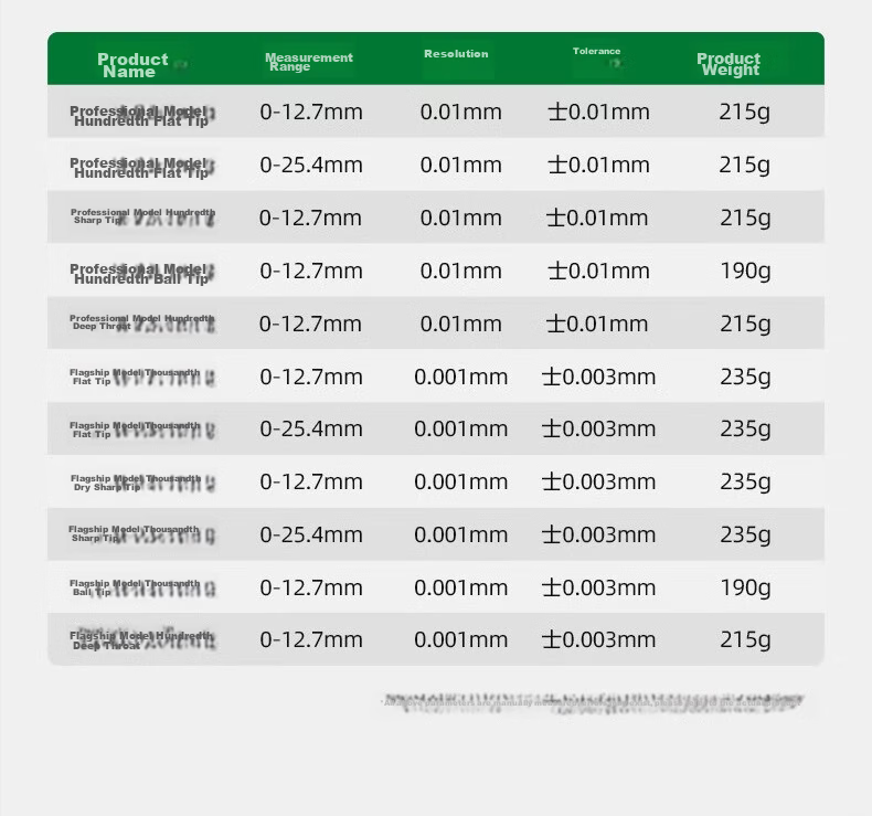 Shengda Digital Thickness Gauge High-Precision Thickness Meter Wall Thickness Measurement Micrometer Sharp Tip 0-12.7mm 20