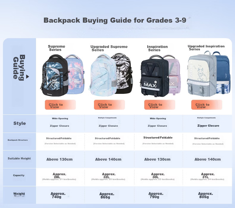 TigerFamily Middle School Backpack for Grades 3-9, Children's Double Shoulder Bag with Spine Protection And Weight Reduction, Backpack for Boys And Girls 1