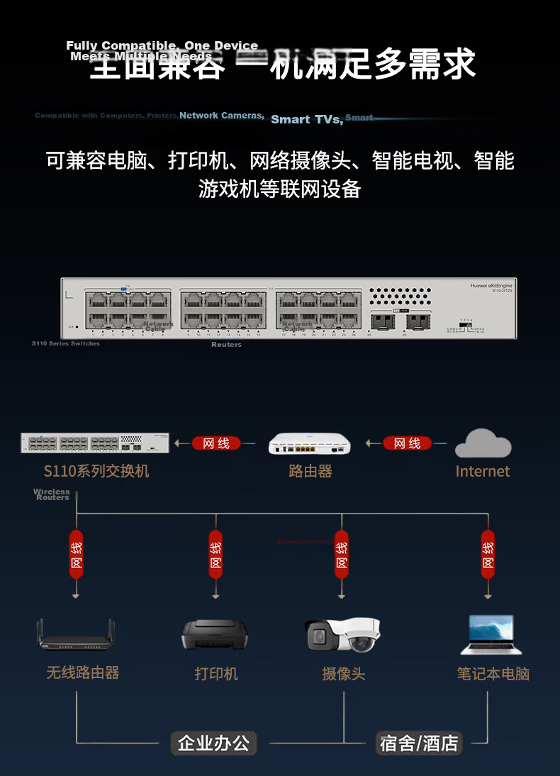 Huawei Kunling S110-24T2S Gigabit Switch 24-Port Gigabit Ethernet + 2 Gigabit SFP Ports Ethernet Splitter Network Switch Plug and Play for Home and Enterprise 6
