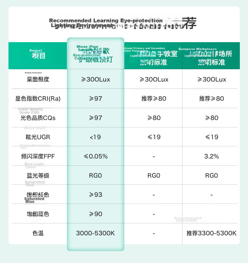 MICOE Eye Protection Lighting LED Ceiling Light for Living Room, High Color Rendering Index, Anti-Blue Light, Zhongshan Lighting White Jade Series 7