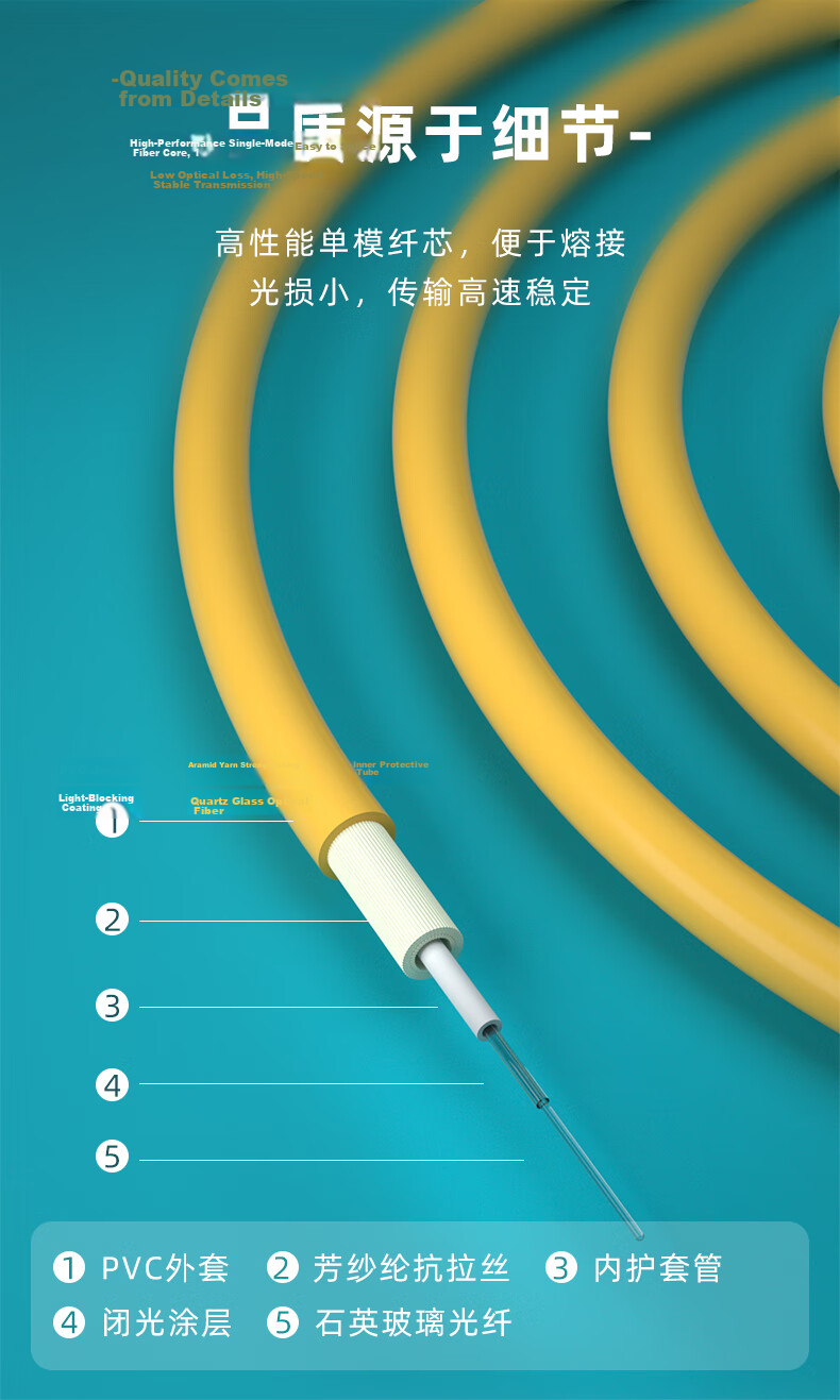 Rongwei Sheng Telecom Grade Fiber Optic Patch Cable ST-SC Single Mode Duplex 3m Engineering Home Fiber Optic Cable Suitable for Optical Transceiver Tail Fiber Connection RWS-GQTX-ST-SC3 4