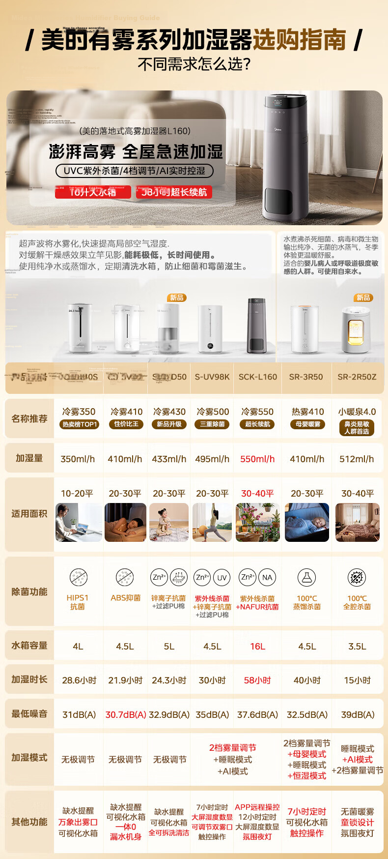Midea Small Portable Humidifier for Home Bedroom Pregnant Women and Infants Nasal Inflammation Silent Sterilization Large Mist Air Conditioner Fan Cooling Companion Desktop Birthday Gift CS-3VWL 27