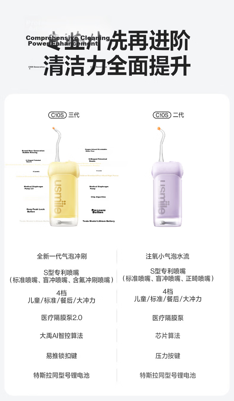 Usmile Smile Plus Oral Irrigator [New Upgrade] Portable Water Flosser Teeth Cleaner Antibacterial Oral Care C10S Cream Yellow 3.0 Birthday Gift 20