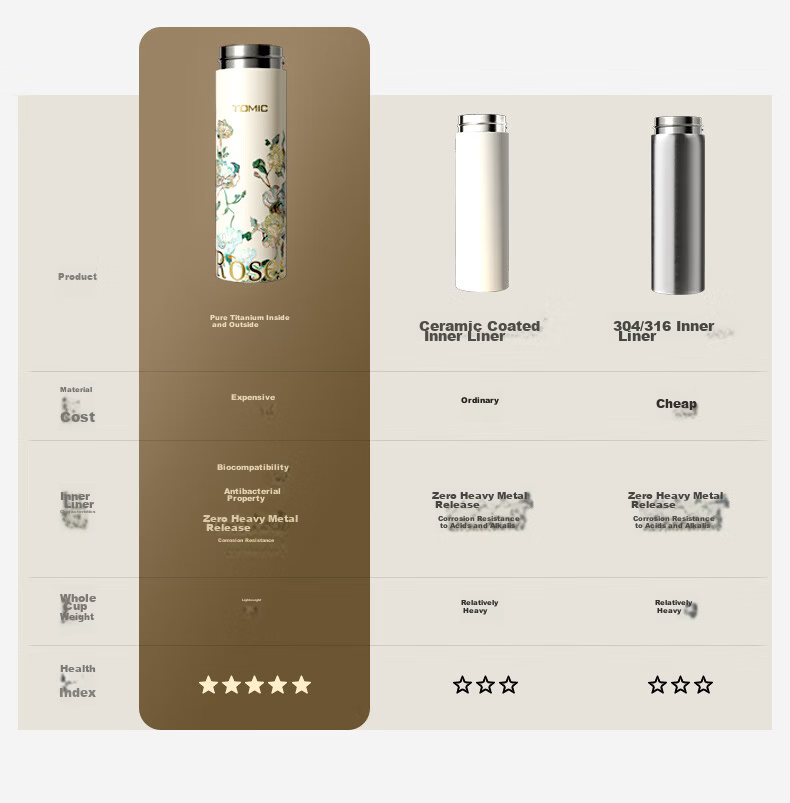 TOMIC Pure Titanium Antibacterial Insulated Water Bottle Van Gogh Collaboration Portable Outdoor Car Travel Pocket Cup Teacher's Day Gift 10