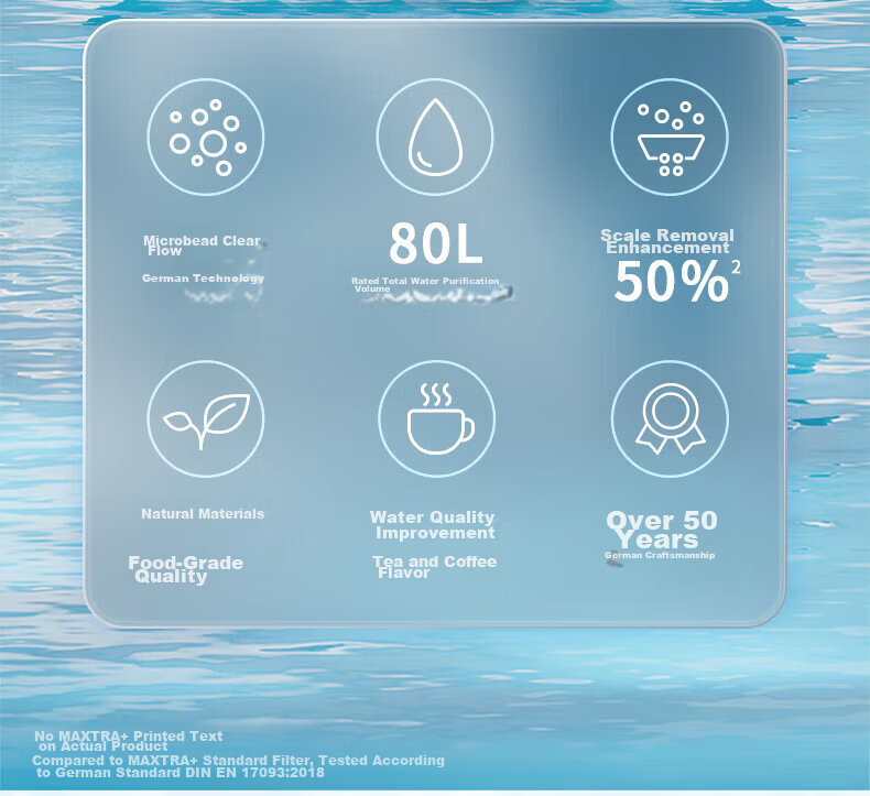 Birande (BRITA) Household Water Filter Pitcher, Water Purifier Filter Cartridge, Maxtra Multi-Effect Filter Cartridge, Pack of 6 4