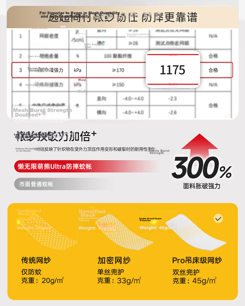 Lanwuxian Class A Household Dormitory Baby Fall Prevention Mosquito Net Fence, Three-Door Opening, 2.0*2.2 Meters 20