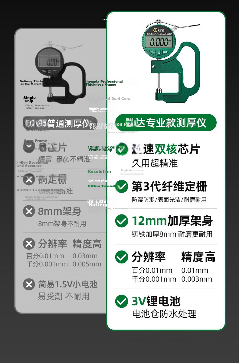 Shengda Digital Thickness Gauge High-Precision Thickness Meter Wall Thickness Measurement Micrometer Sharp Tip 0-12.7mm 4
