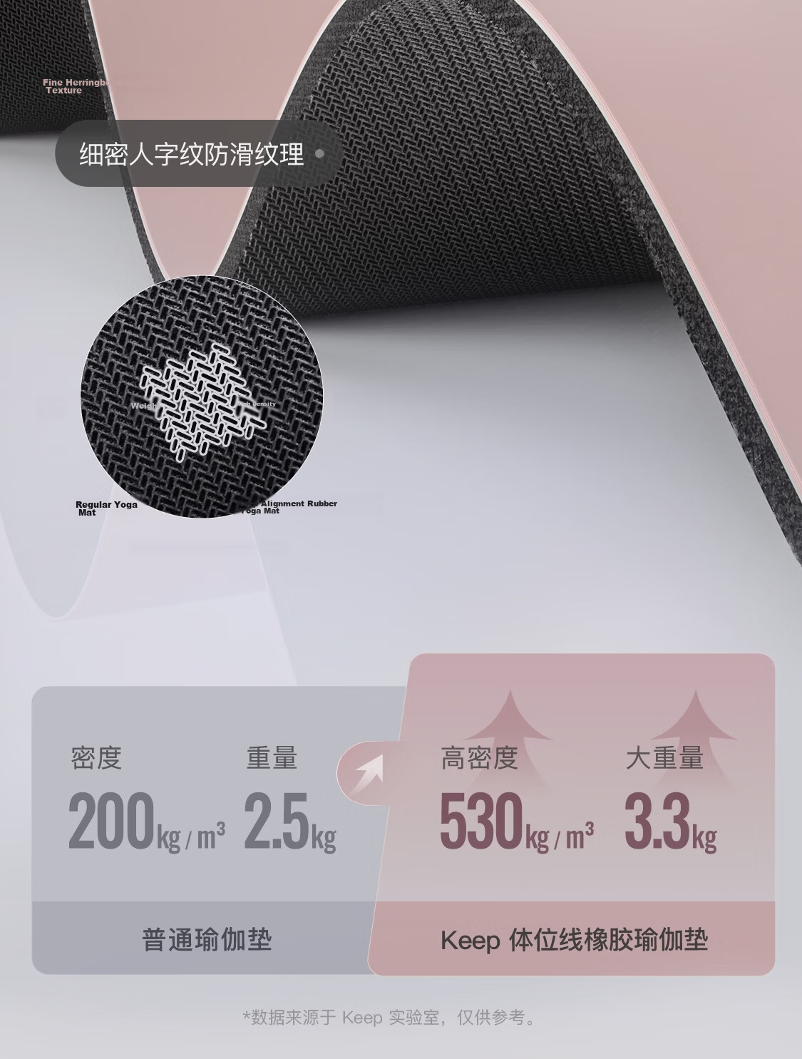Keep Natural Rubber Professional Non-Slip Yoga Mat for Men and Women Home Fitness with Positioning Lines Classic Black 12