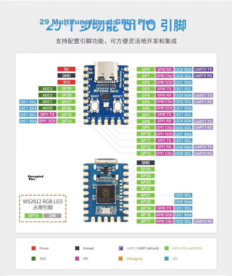 ZAVE Pico Development Board Compatible with Raspberry Pi Pico RP2040 Green Board (No Pin Header/Type-C Port) 4