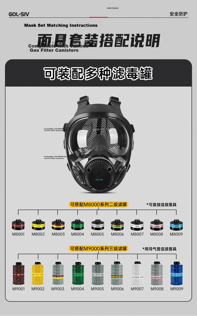 SHENGLI M6800 Full Face Gas Mask for Painting, Filter-Type Chemical Plant Respirator Mask, Class A Protection against Organic Gases/Vapors/Benzene/Toxic Gases Etc., with M6001 Filter Cartridge 3