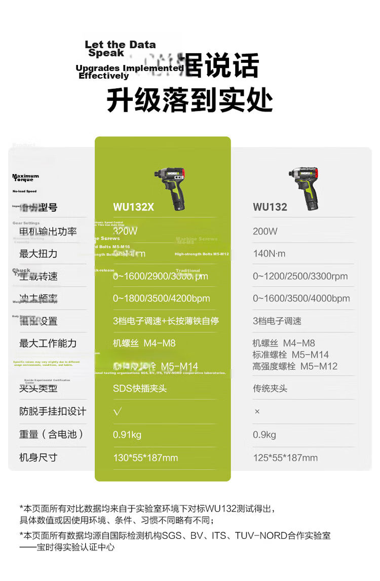 WORX 12V 160N Brushless Electric Impact Driver WU132X.91 (Bare Tool), Lithium Battery Handheld Drill, Electric Screwdriver 3