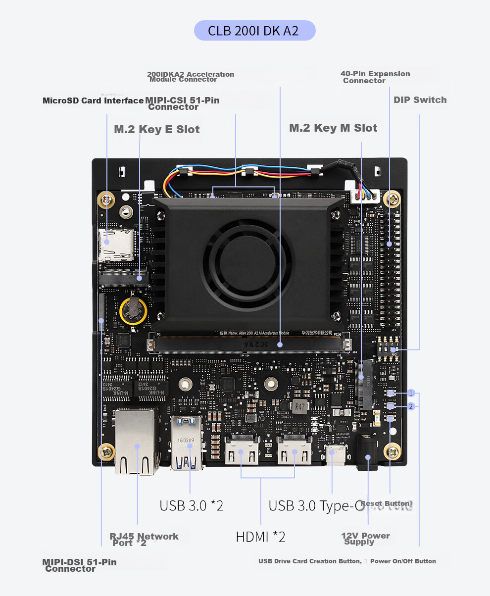 LOBOROBOT Huawei Ascend Atlas 200i DK A2 CLB Ascend Developer Kit 4G/8Tops Industrial Development Board 14