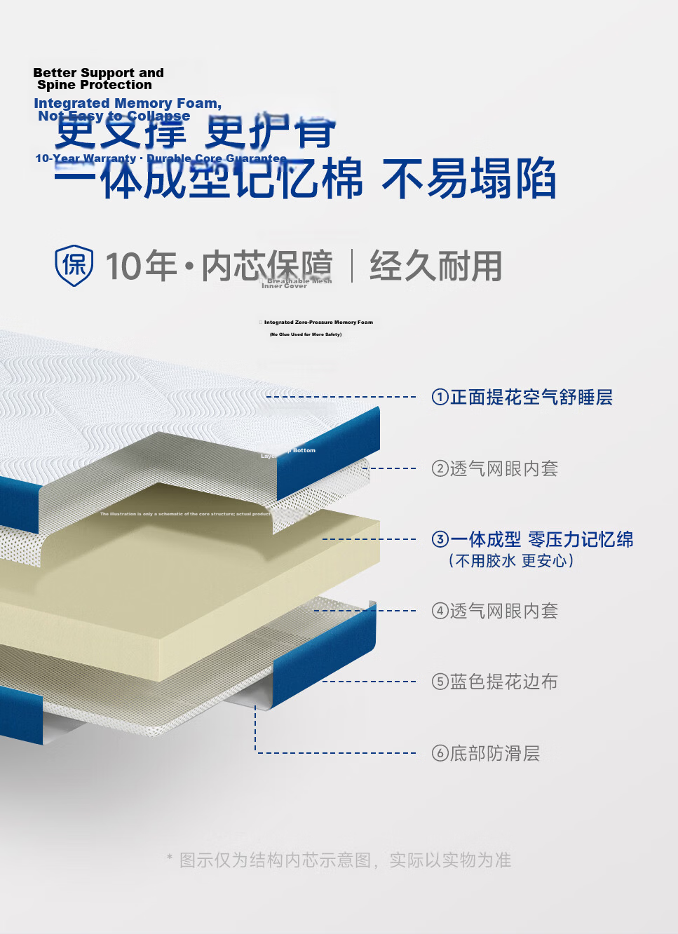 NOYOKE Dream-Building Memory Foam Mattress, Single Thin Mat, Tatami, Thickened Bed Pad, Soft Cushion, Foam Floor Mat, 1.35×1.9 Meters 7