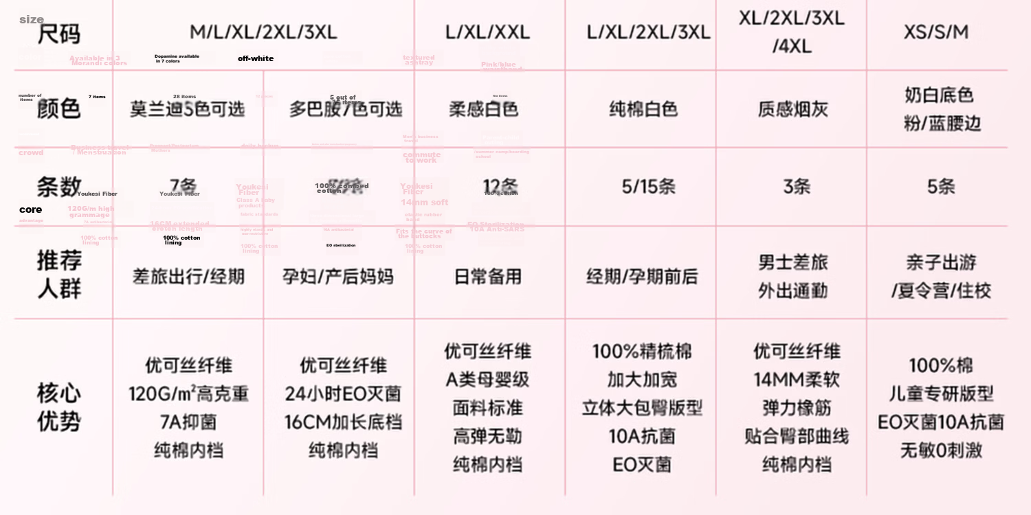Deyou Disposable Women's Maternity Menstrual Daily Use Antibacterial L Size Underwear 28pcs 2