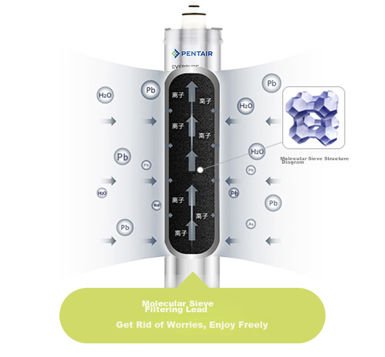 Everpure EF-900P Water Purifier Filter Cartridge 11