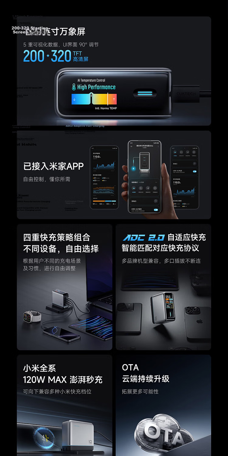 CUKTECH CoolState GaN Ultra 10 Super Power 120W Multi-Port Fast Charger Compatible with Mijia App PPS 100W Laptop Apple Xiaomi 4