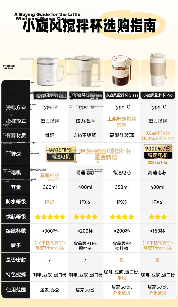 JD Jingzao Mini Cyclone Electric Mixing Cup Automatic Coffee Cup Type-C Rechargeable [316 Stainless Steel] 400ml 1