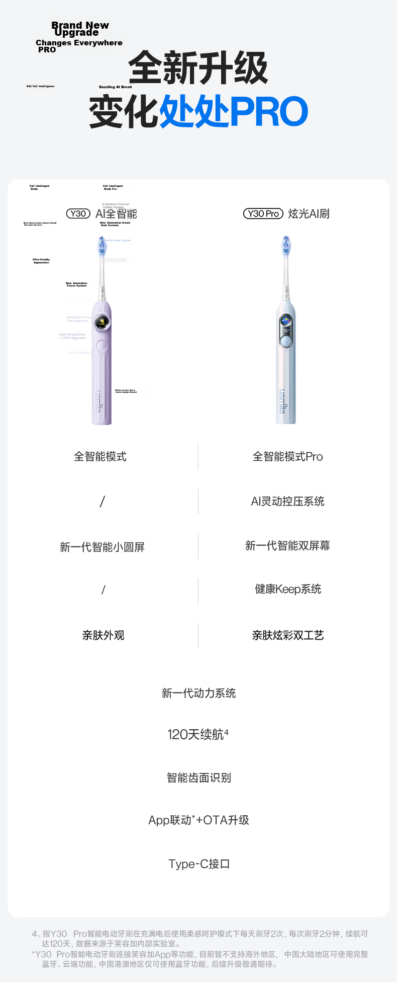Usmile Smart Electric Toothbrush with AI Intelligent New Power Large Oscillation Range, Y30Pro Butterfly Pink, Birthday Gift for Girlfriend 19