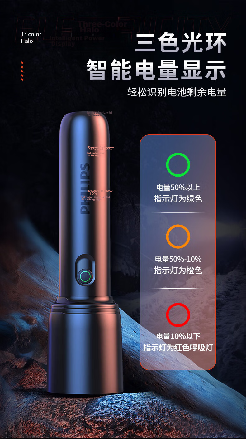 PHILIPS High Brightness Zoomable Type-C Rechargeable Flashlight Outdoor Emergency Lighting SFL2146 12