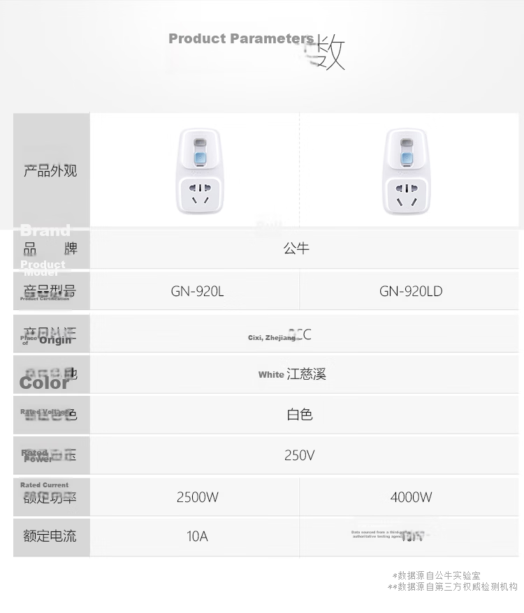 BULL Leakage Protection Plug 16A for Water Heater And Air Conditioner, High-Power Anti-Leakage Plug Converter, Leakage Protection Converter 16A, Plug And Play GN-711D 9