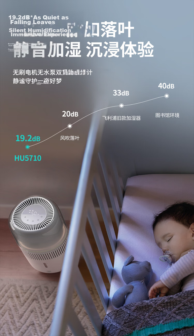 PHILIPS Humidifier for Home Bedroom, Mother And Baby Use, Quiet, Antibacterial, No Mist, Air Conditioner Humidifier, for Rhinitis, Pregnant Women, Infants, Desktop Large Capacity HU5710/13 Gift 7